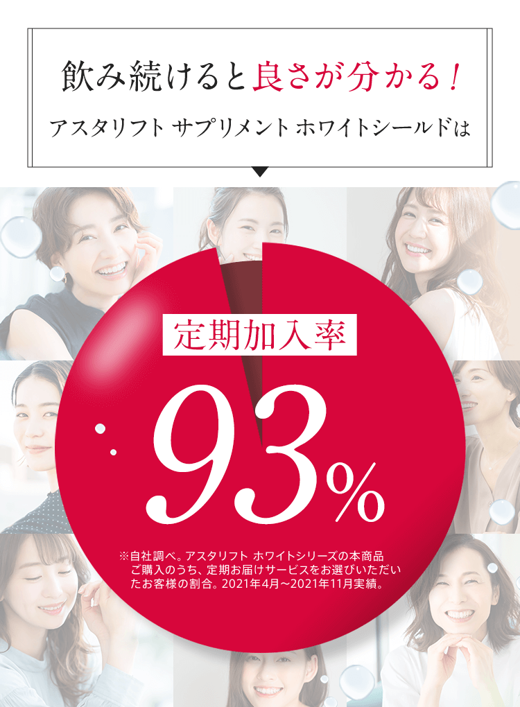 飲み続けると良さが分かる！アスタリフト サプリメント ホワイトシールドは定期加入率93％