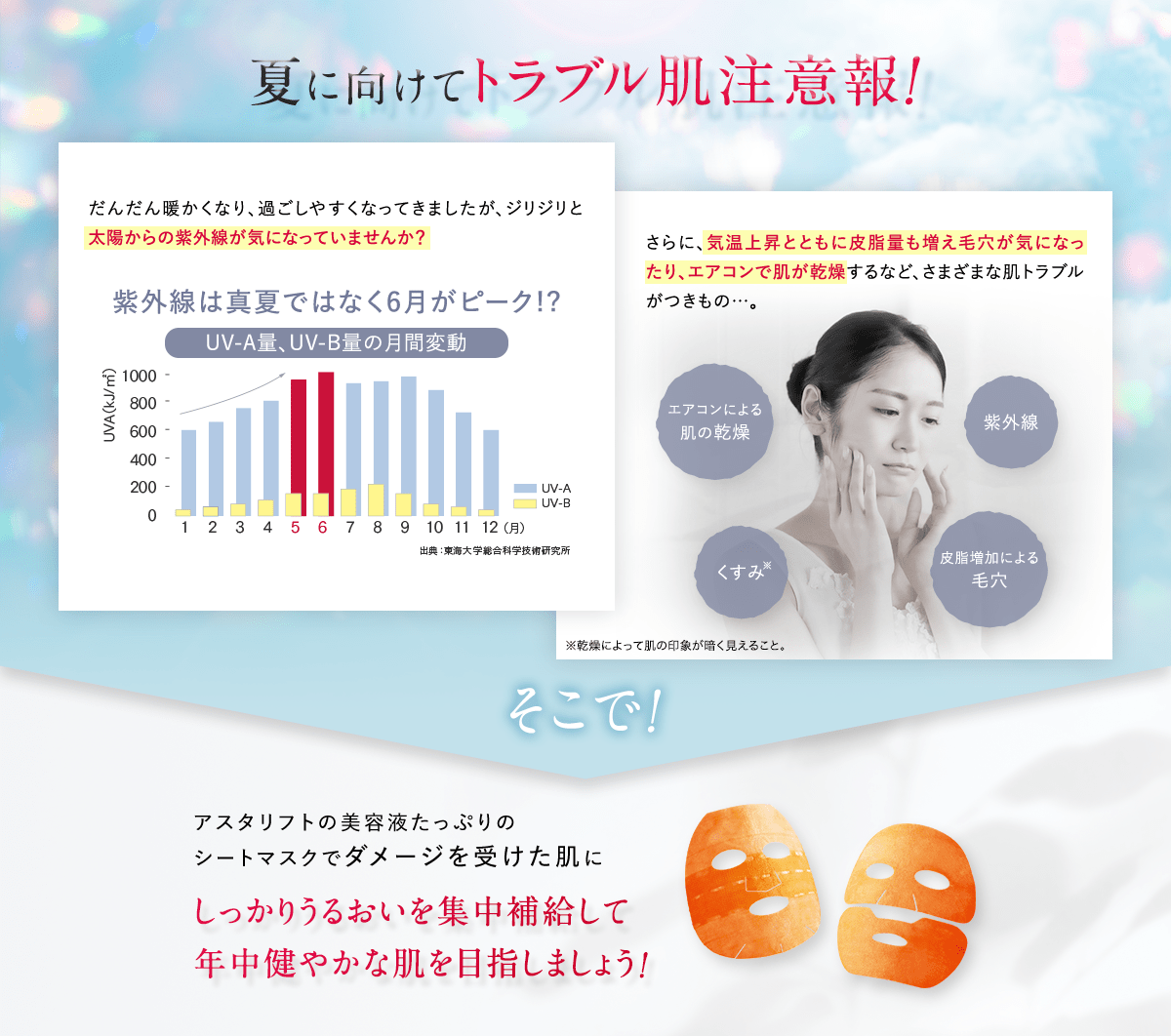 夏に向けてトラブル肌注意報! だんだん暖かくなり、過ごしやすくなってきましたが、ジリジリと太陽からの紫外線が気になっていませんか?さらに、気温上昇とともに皮脂量も増え毛穴が気になったり、エアコンで肌が乾燥するなど、さまざまな肌トラブルがつきもの…。そこで! アスタリフトの美容液たっぷりのシートマスクでダメージを受けた肌にしっかりうるおいを集中補給して年中健やかな肌を目指しましょう!