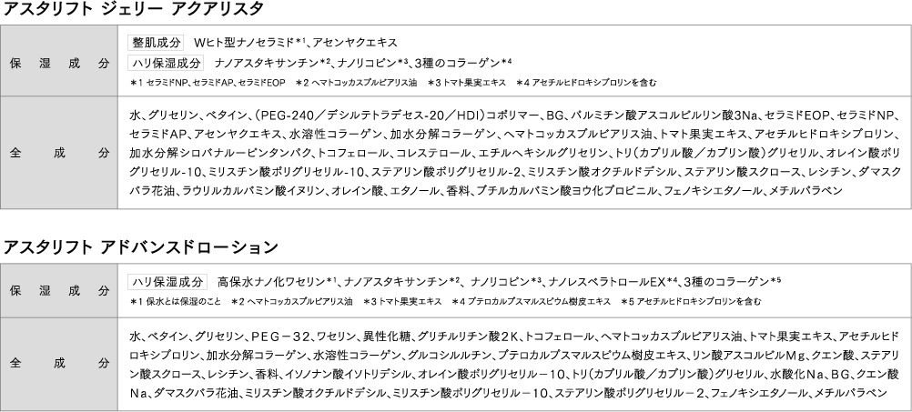 成分表