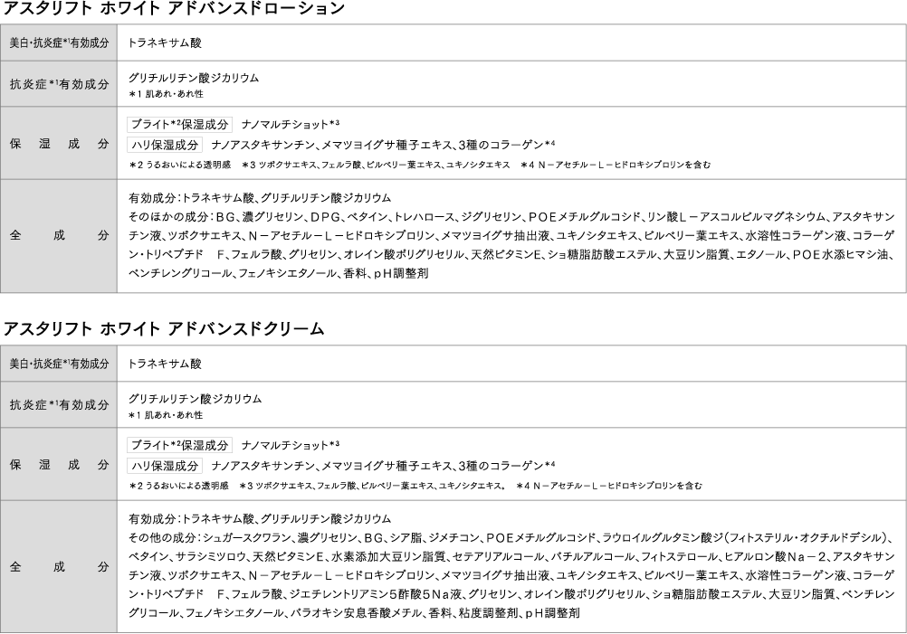 成分表