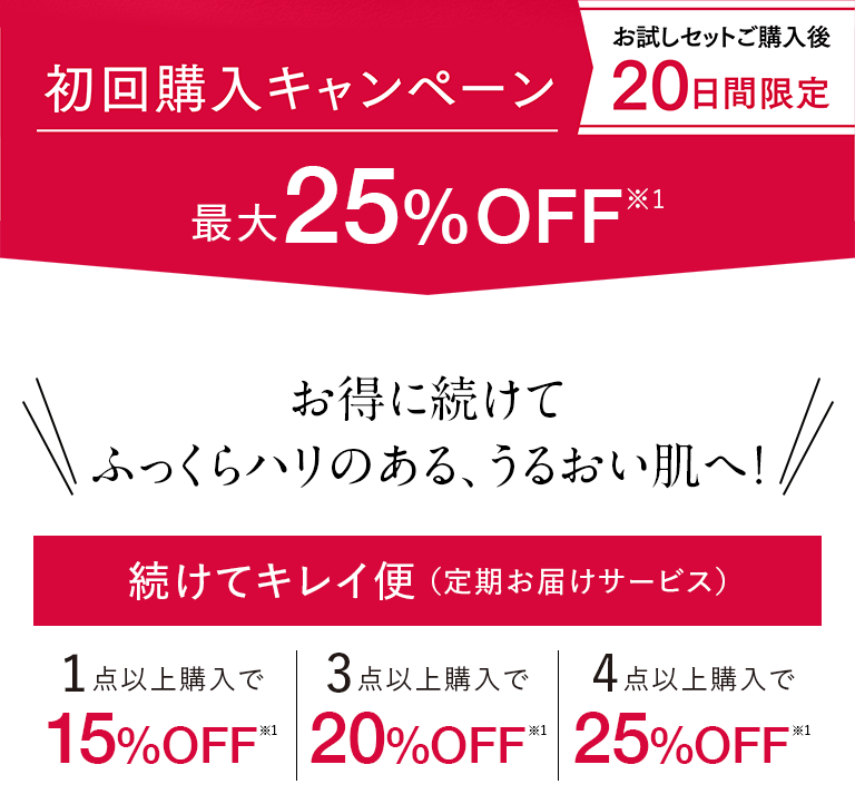 初回購入キャンペーン お試しセットご購入後20日間限定 最大25%OFF お得に続けてふっくらハリのある、うるおい肌へ！続けてキレイ便（定期お届けサービス）1点以上購入で15%OFF、3点以上購入で20%OFF、4点以上購入で25%OFF