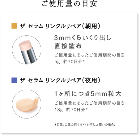 ご使用量の目安