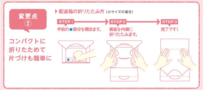 配送箱の変更ポイント その(2)