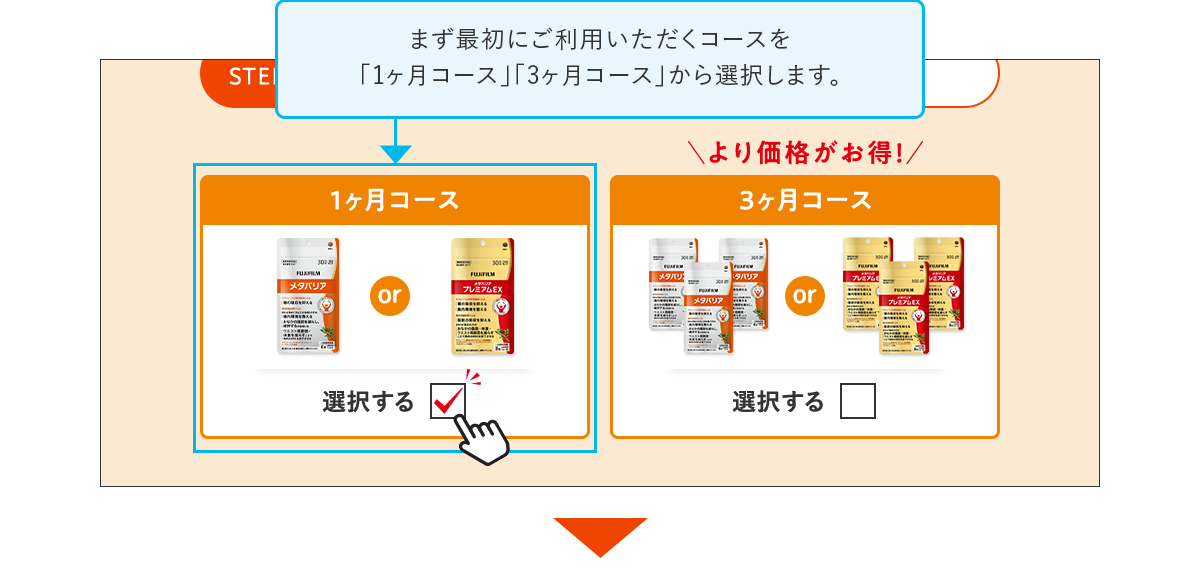 まず最初にご利用いただくコースを「1ヶ月コース」「3ヶ月コース」から選択します。