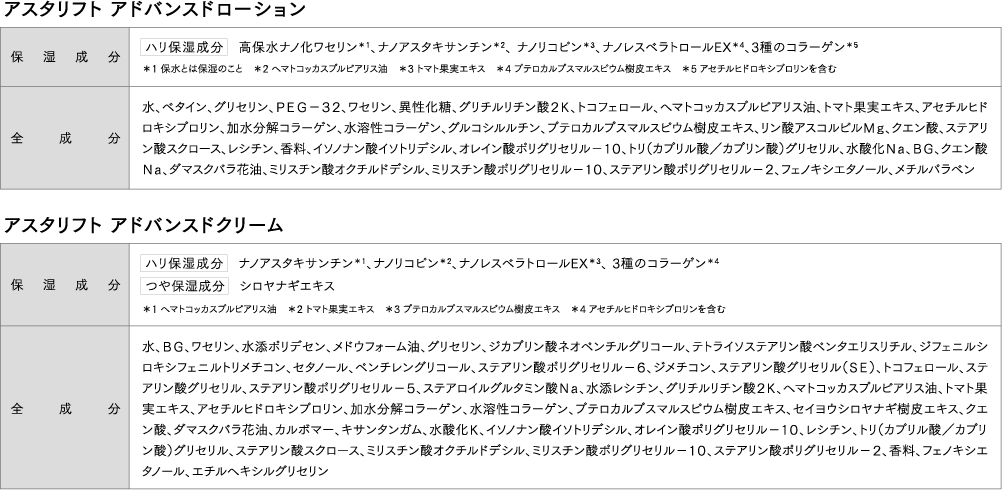 成分表
