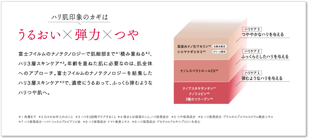 ハリ肌印象のカギはうるおいx弾力xつや