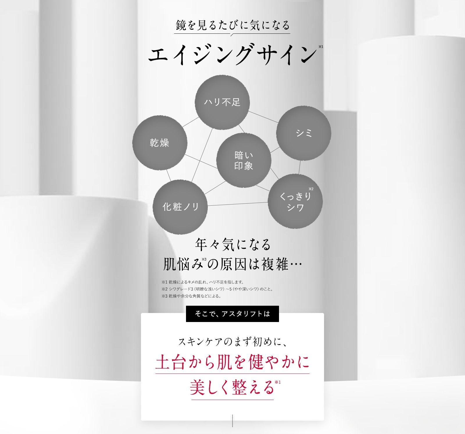 鏡を見るたびに気になるエイジングサイン