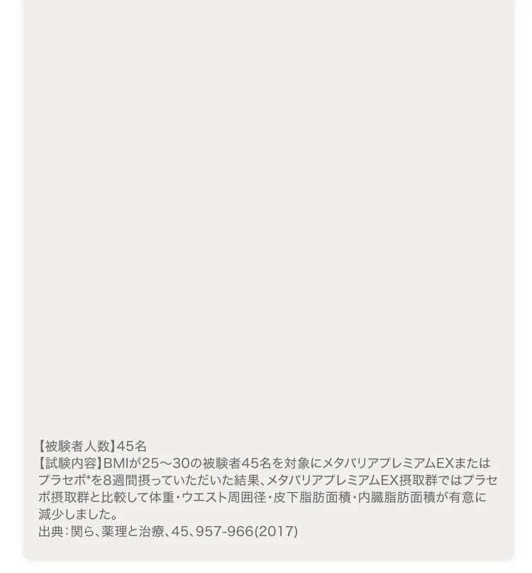 臨床試験結果