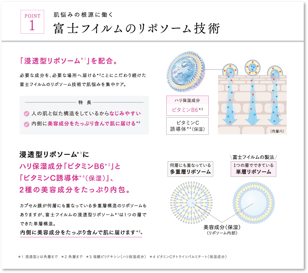POINT1