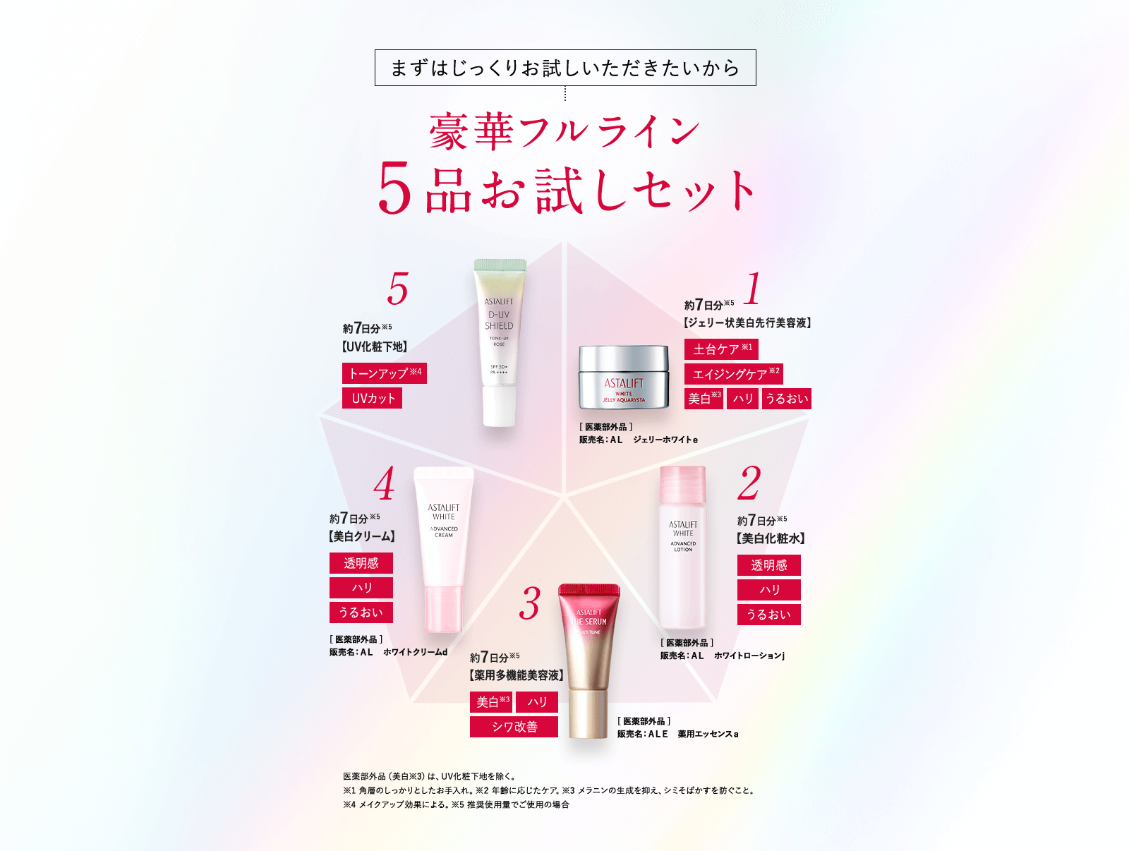 豪華フルライン5品お試しセット