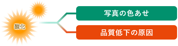 富士フイルムの技術ができること