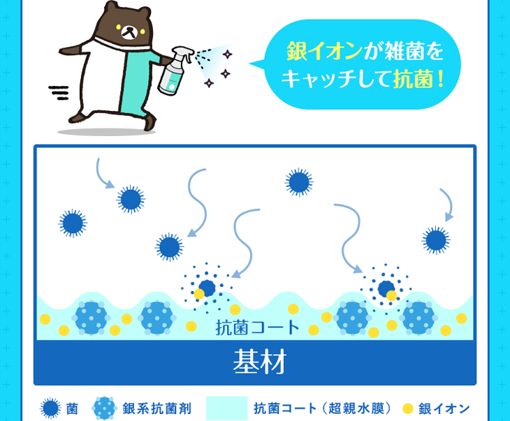 銀イオンが雑菌をキャッチして抗菌！