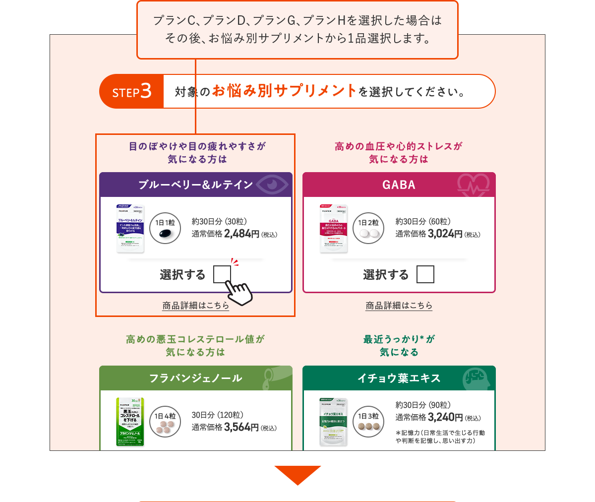 プランC、プランD、プランG、プランHを選択した場合はその後、お悩み別サプリメントから1品選択します。