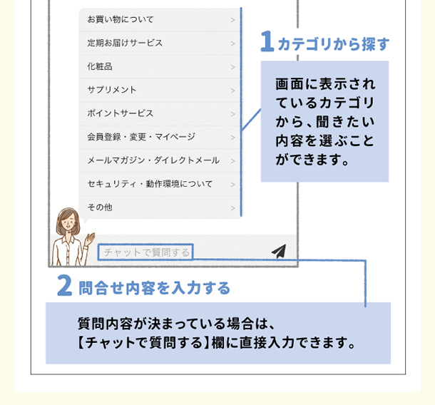 1.カテゴリから探す。2.問合せ内容を入力する