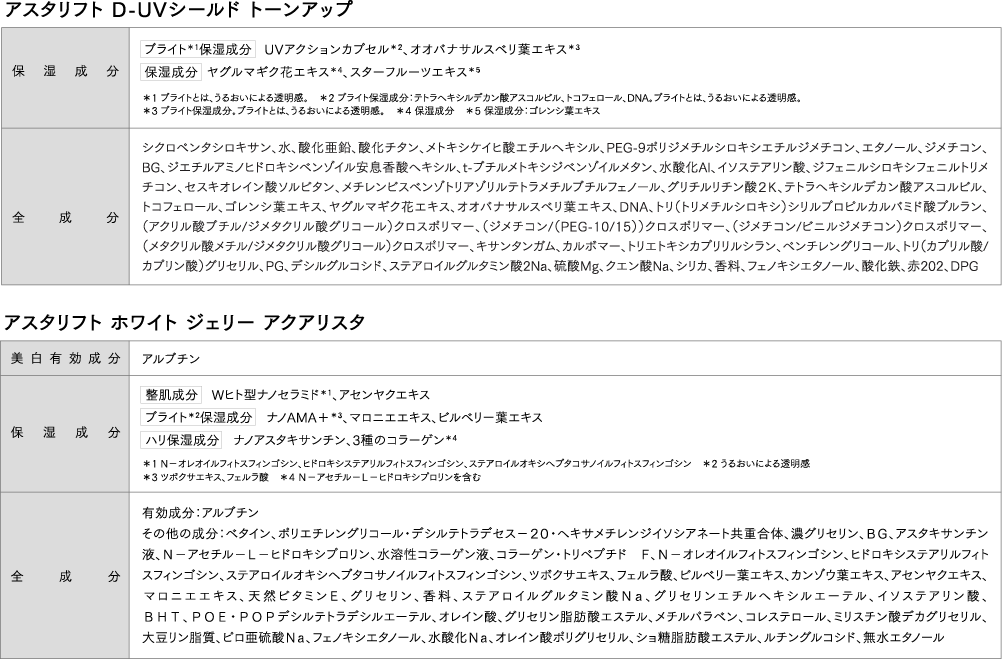 成分表