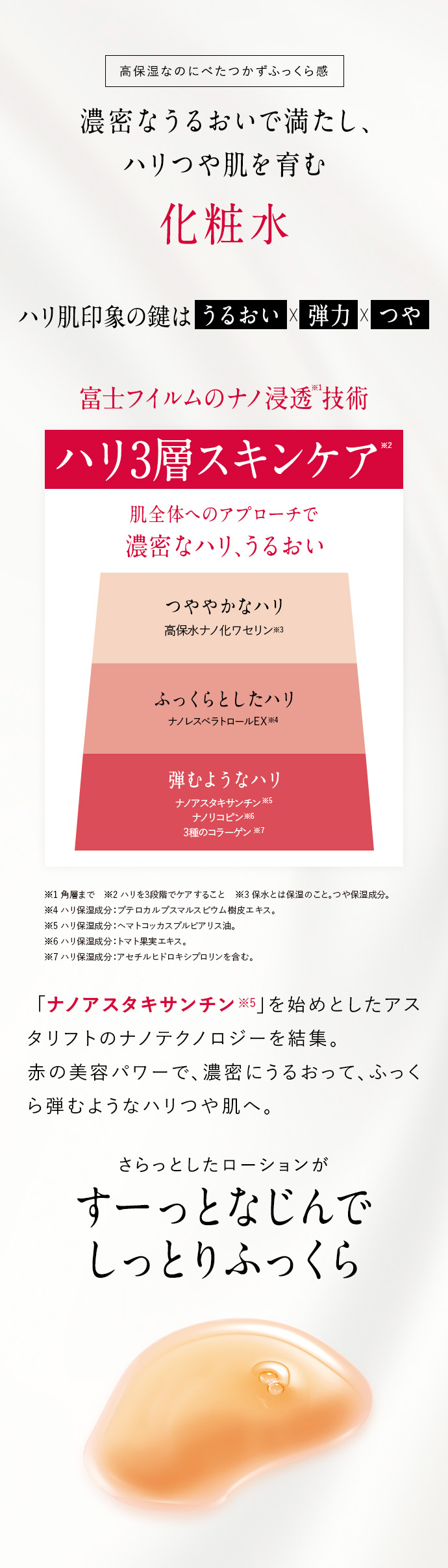 高保湿なのにべたつかずふっくら感 濃密なうるおいで満たし、ハリつや肌を育む 化粧水 ハリ肌印象の鍵はうるおい弾力つや 富士フイルムのナノ浸透※1技術 ハリ3層スキンケア※2 肌全体へのアプローチで濃密なハリ、うるおい ※1 角層まで ※2 ハリを3段階でケアすること ※3 保水とは保湿のこと。つや保湿成分。 ※4 ハリ保湿成分：プテロカルプスマルスピウム樹皮エキス。 ※5 ハリ保湿成分：ヘマトコッカスプルビアリス油。 ※6 ハリ保湿成分：トマト果実エキス。 ※7 ハリ保湿成分：アセチルヒドロキシプロリンを含む。 「ナノアスタキサンチン※5」を始めとしたアスタリフトのナノテクノロジーを結集。赤の美容パワーで、濃密にうるおって、ふっくら弾むようなハリつや肌へ。 さらっとしたローションがすーっとなじんでしっとりふっくら