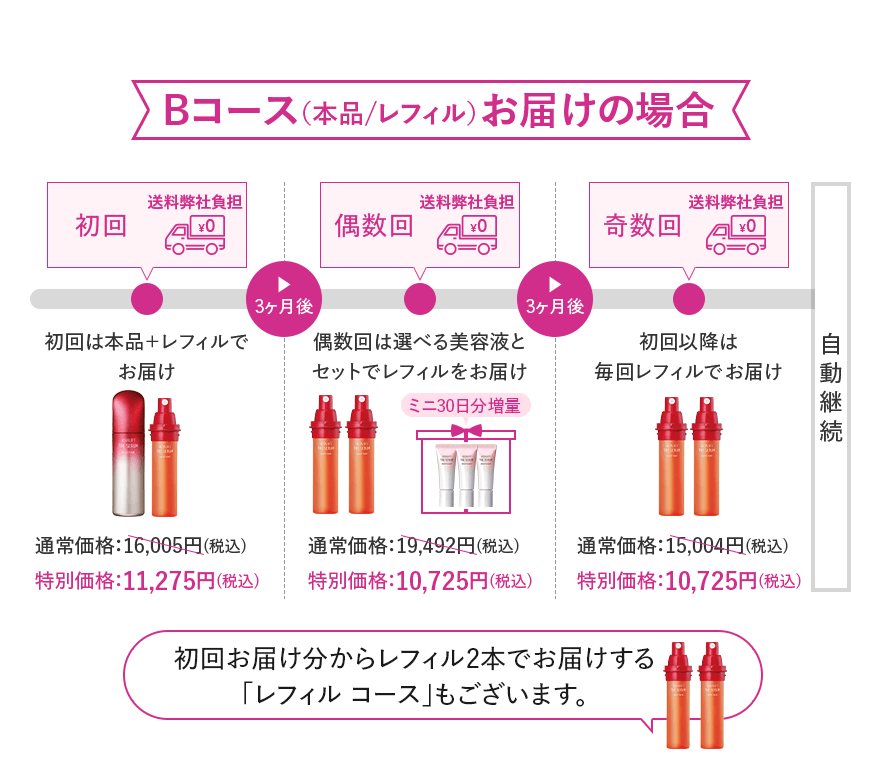 Bコース(本品/レフィル)お届けの場合