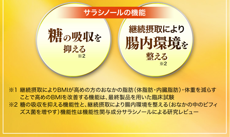 【サラシノールの機能】糖の吸収を抑える。継続摂取により腸内環境を整える