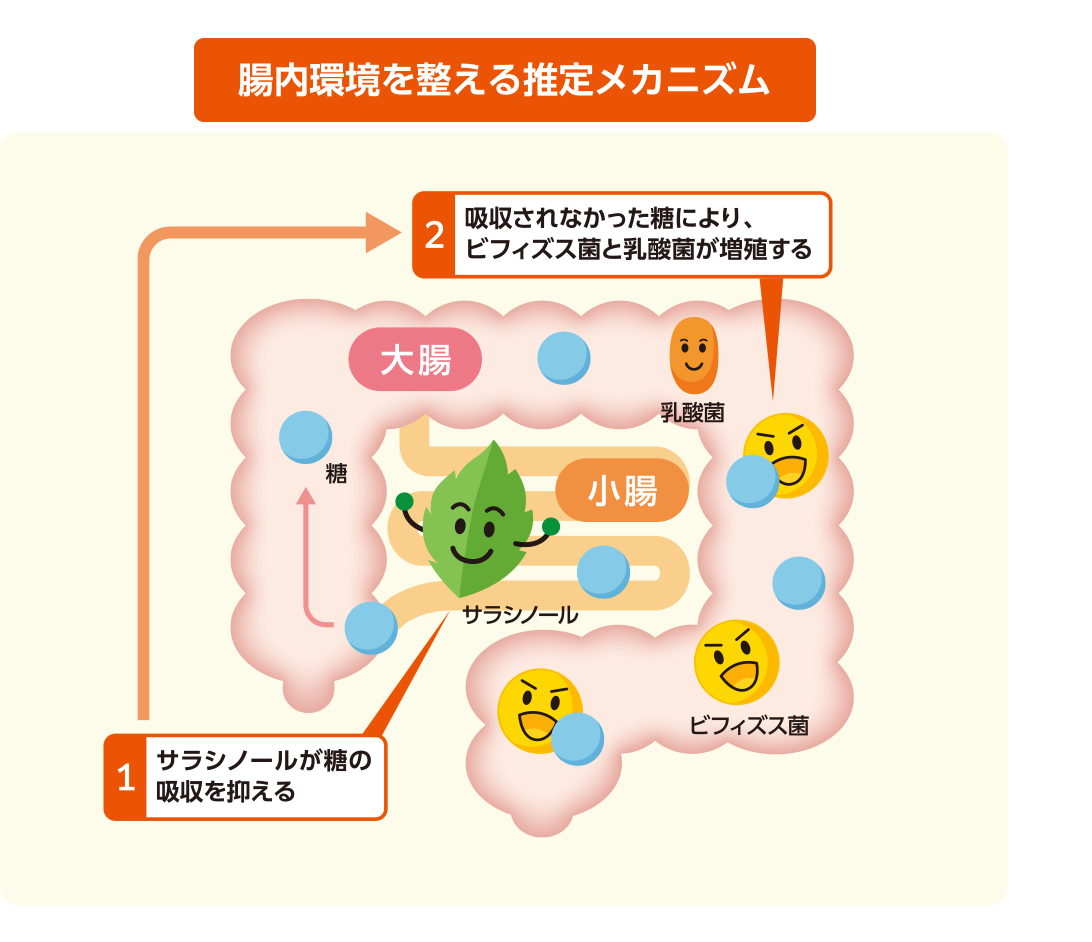 図
