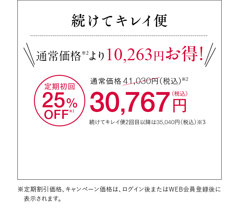続けてキレイ便 通常価格※2より10,263円お得！ 定期初回25%OFF※1 通常価格41,030円（税込）※2が30,767円（税込） 続けてキレイ便2回目以降は35,040円（税込）※3