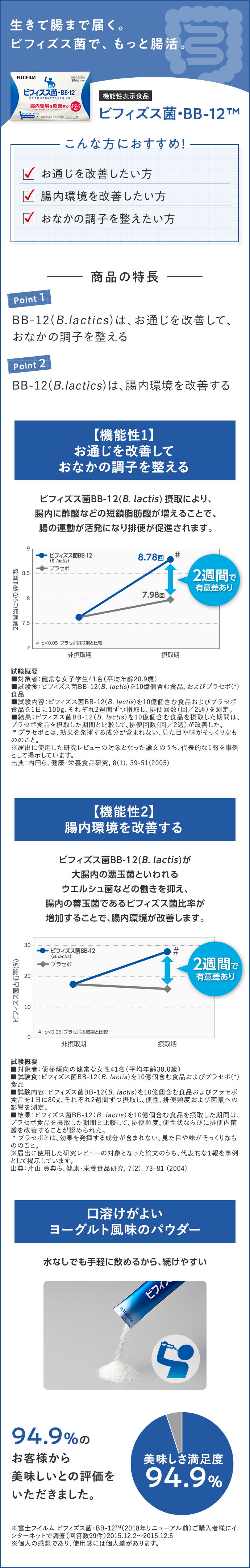 ビフィズス菌・BB-12