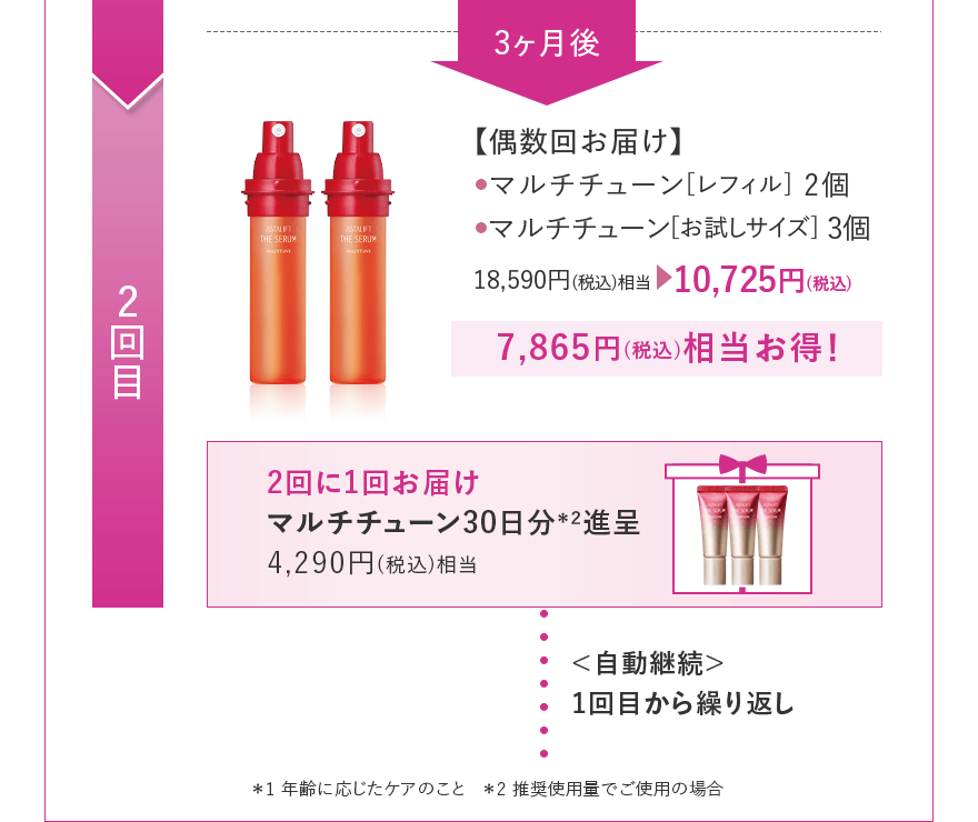【偶数回お届け】 マルチチューン[レフィル] 2個 マルチチューン[お試しサイズ] 3個 18,590円(税込)相当 10,725円(税込)