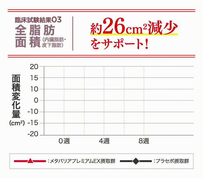 臨床試験結果3