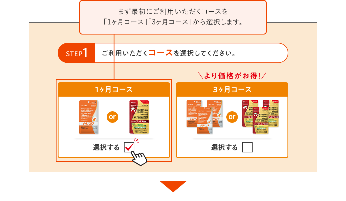 まず最初にご利用いただくコースを「1ヶ月コース」「3ヶ月コース」から選択します。