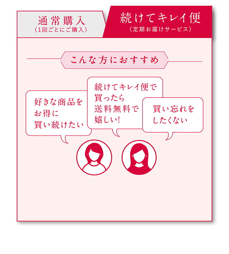 続けてキレイ便説明