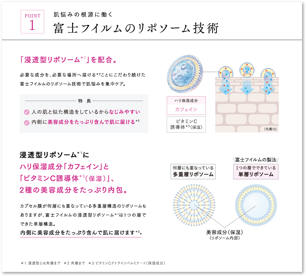 POINT1
