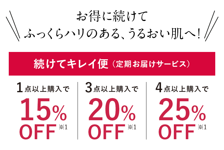 お得に続けてふっくらハリのある、うるおい肌へ！続けてキレイ便（定期お届けサービス）1点以上購入で15%OFF*1 3点以上購入で20%OFF 4点以上購入で25%OFF*1