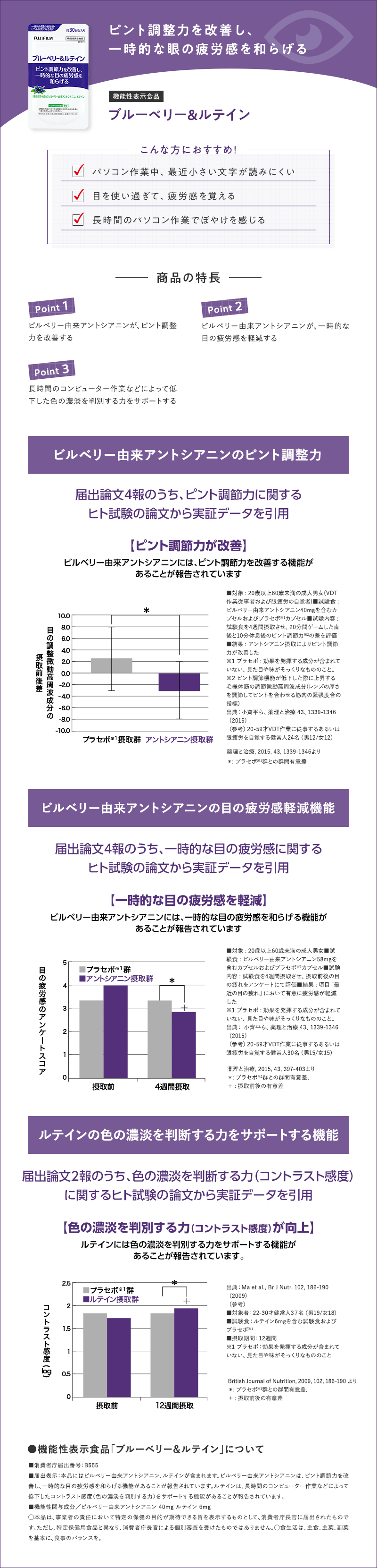 ブルーベリー&ルテイン
