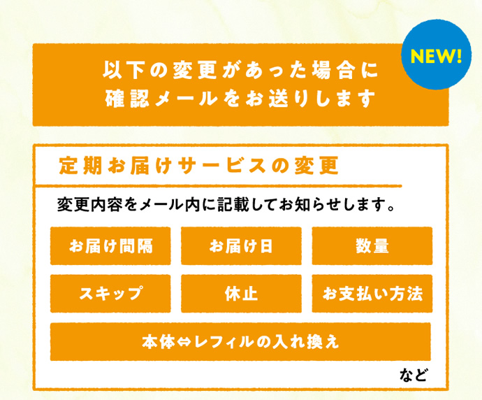 以下の変更があった場合に確認メールをお送りします