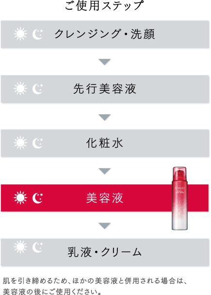 ご使用ステップ