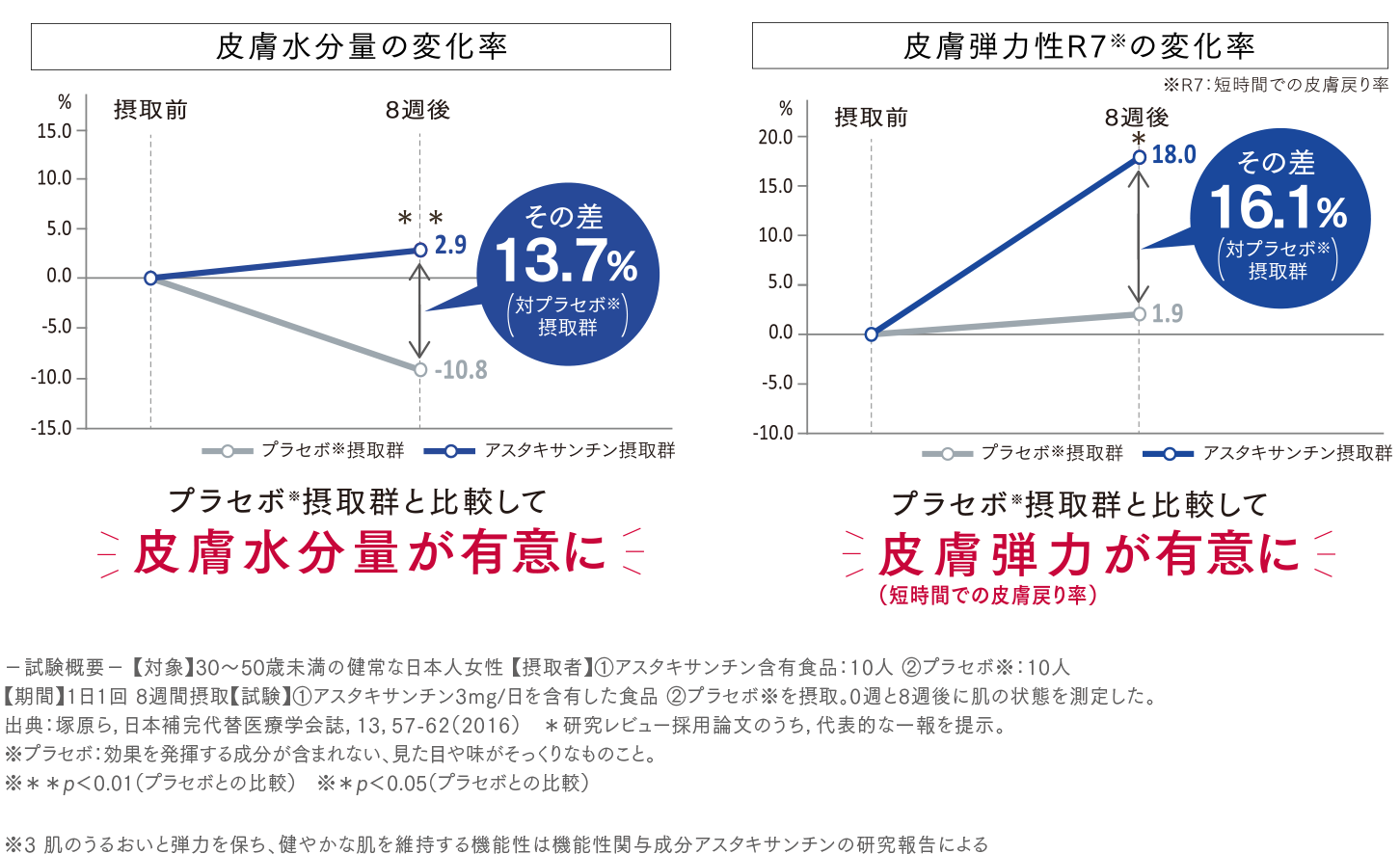 試験結果