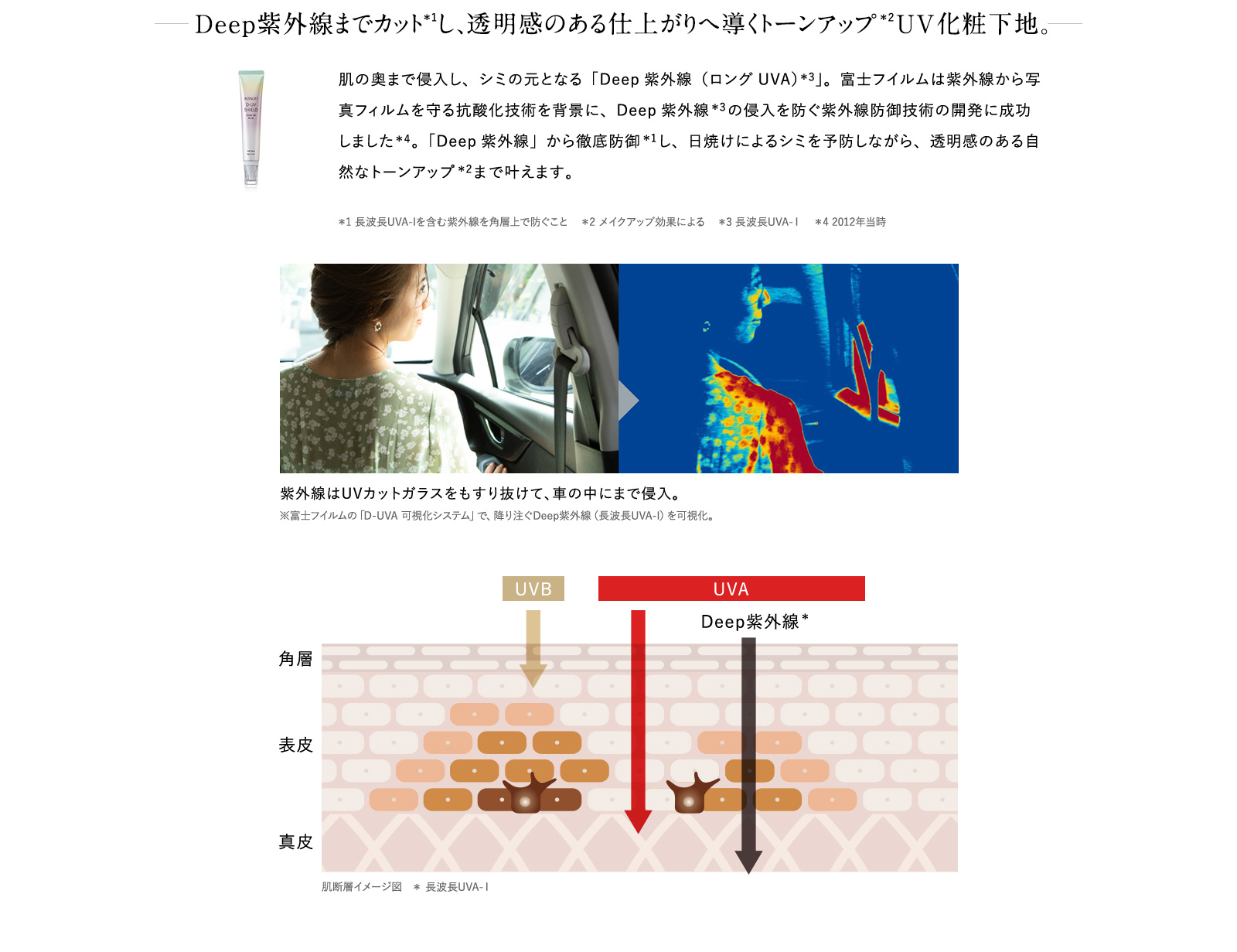 Deep紫外線までカット＊1し、透明感のある仕上がりへ導くトーンアップ＊2UV化粧下地。