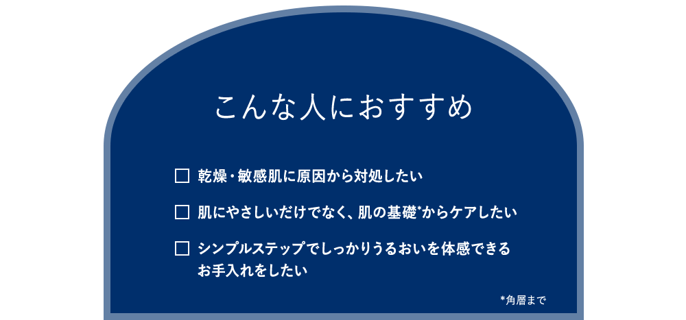 こんな人におすすめ