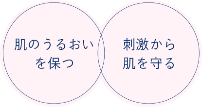 肌のうるおいを保つ　肌のうるおいを保つ
