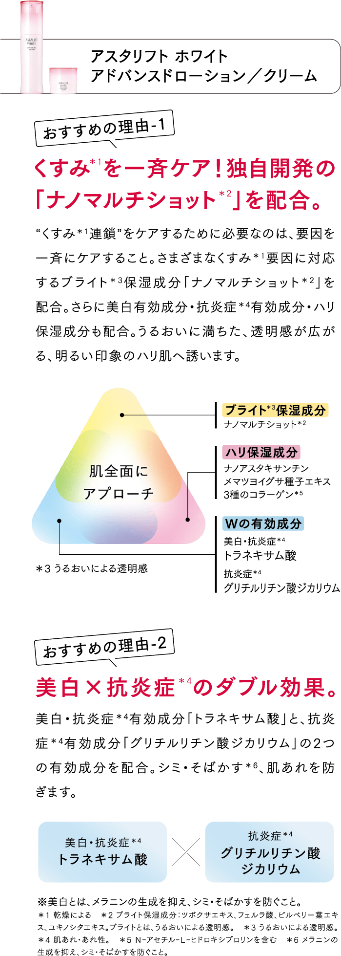 アスタリフト ホワイト アドバンスドローション／クリーム