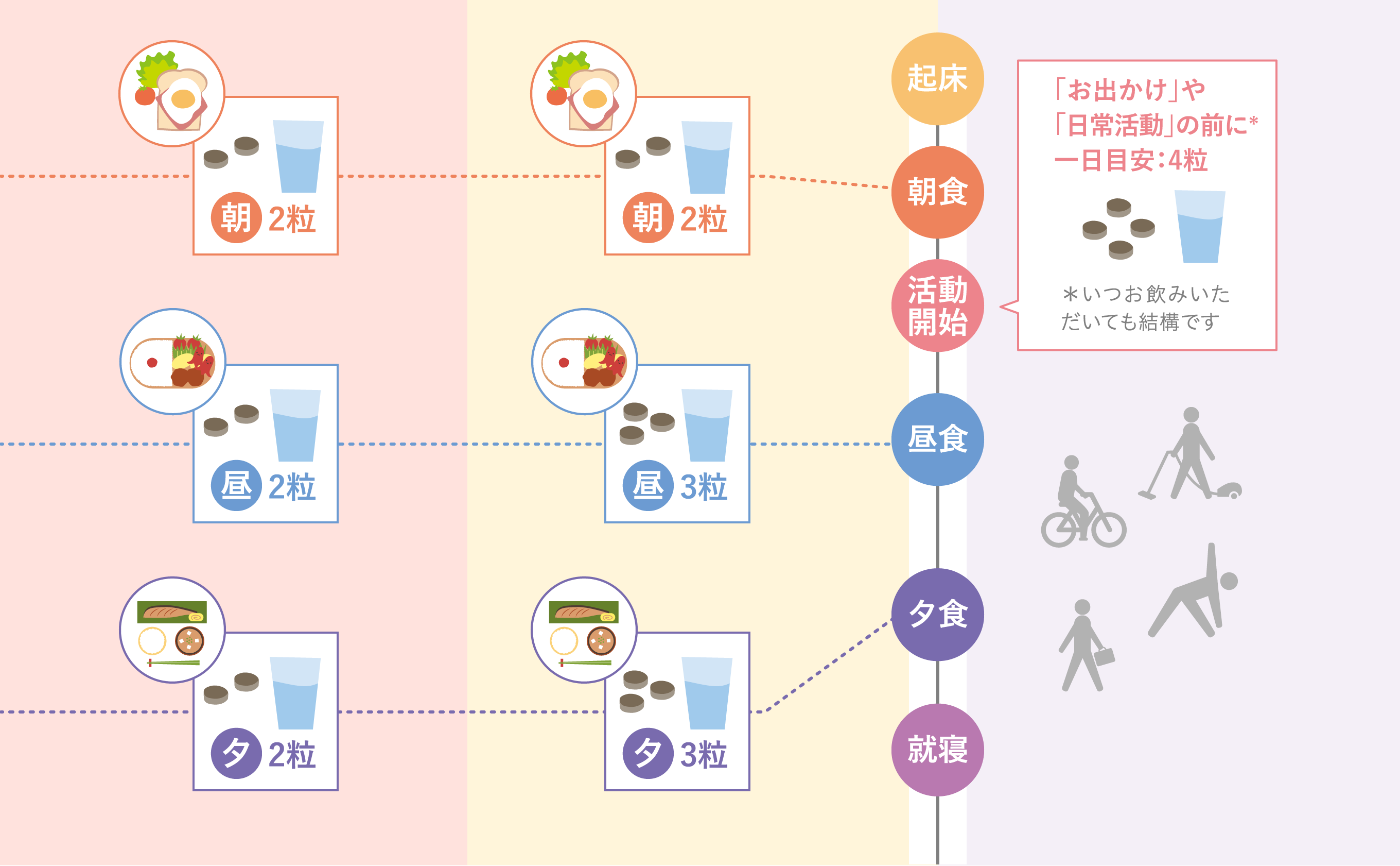 例えば、こんな飲み方がおすすめです