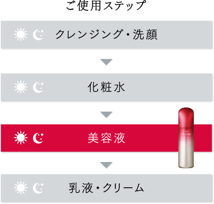 ご使用ステップ