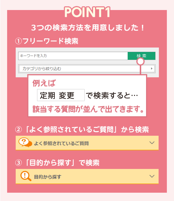 3つの検索方法をご用意しました!