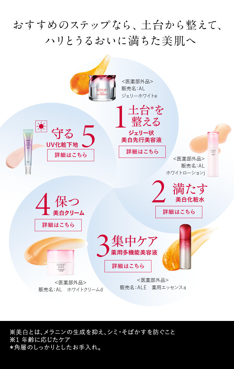 おすすめのステップなら、土台から整えて、ハリとうるおいに満ちた美肌へ