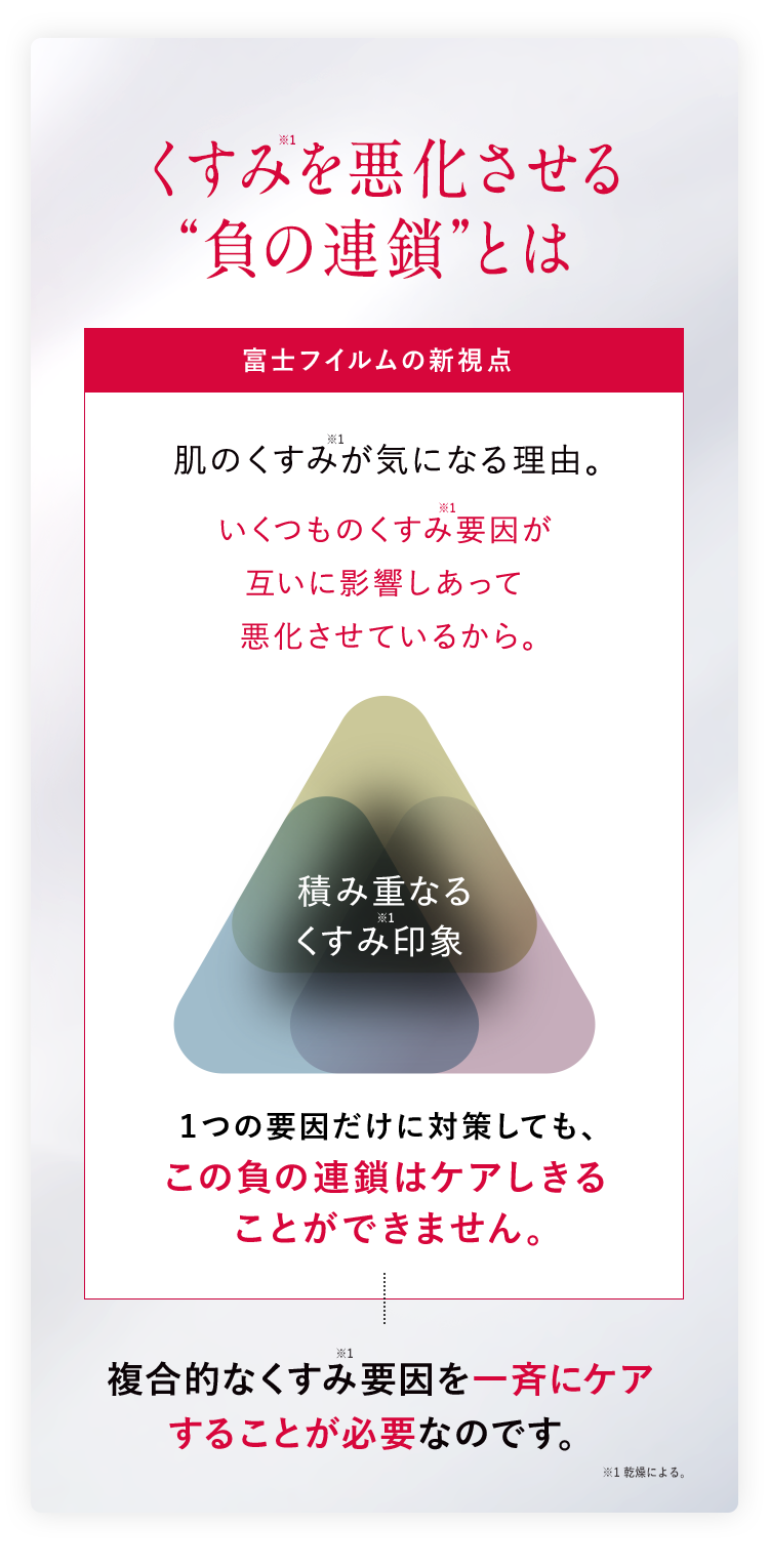 くすみを悪化させる負の連鎖とは