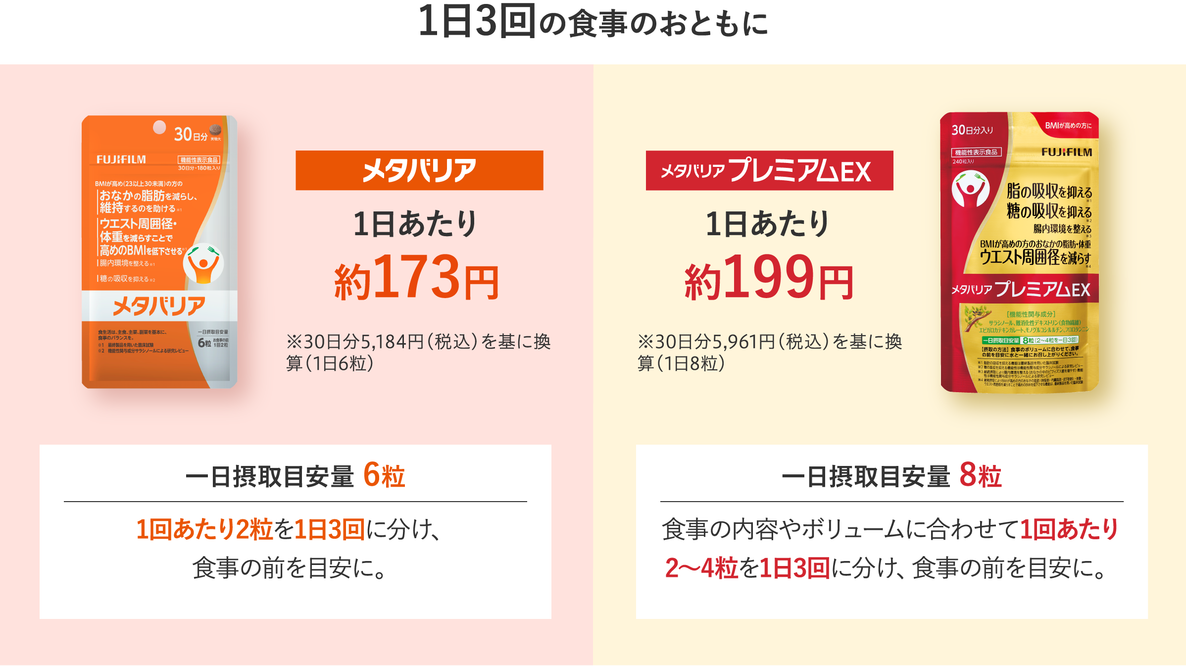 メタバリア1日あたり約173円・メタバリアプレミアムEX1日あたり約199円