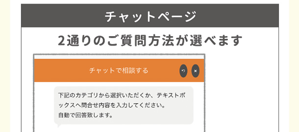 2通りのご質問方法が選べます。