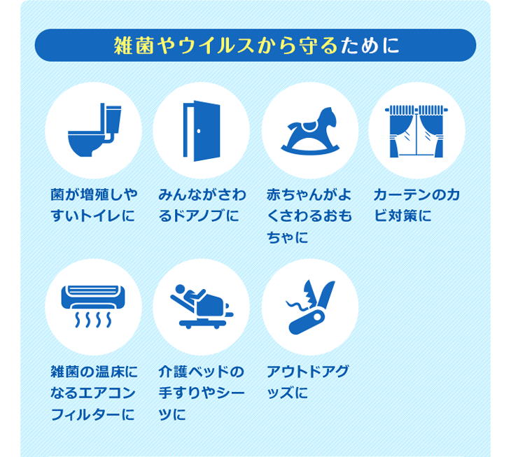 雑菌やウイルスから守るために 菌が増殖しやすいトイレに みんながさわるドアノブに 赤ちゃんがよくさわるおもちゃに カーテンのカビ対策に 雑菌の温床になるエアコンフィルターに 介護ベッドの手すりやシーツに アウトドアグッズに