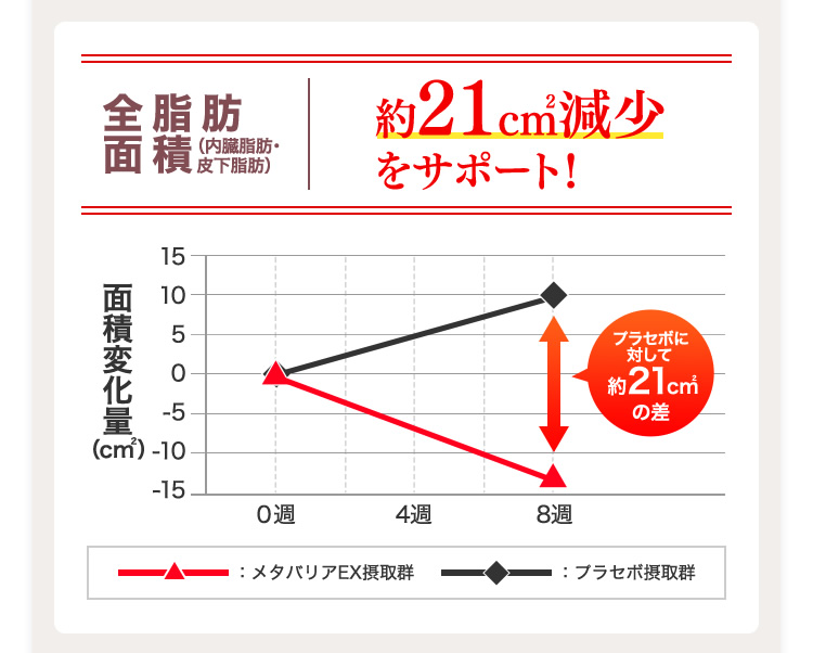 体重減少!!