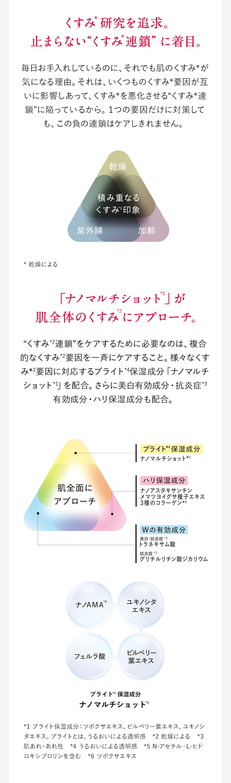 くすみ研究を追求。止まらないくすみ連鎖に着目。