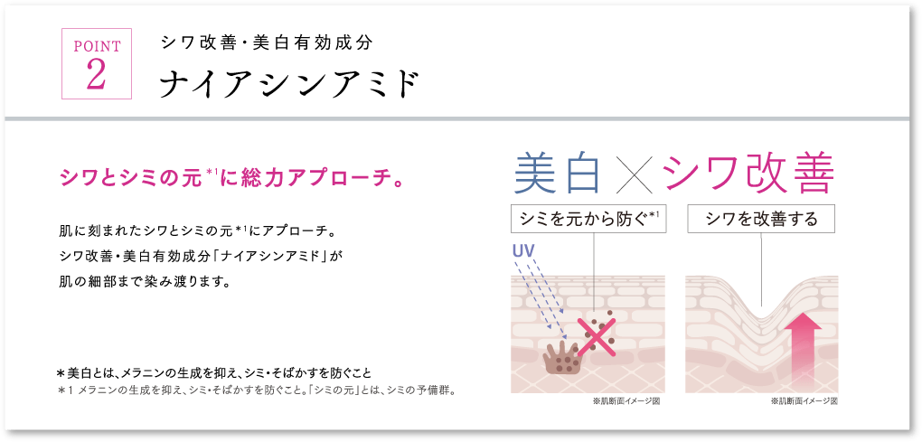 POINT2